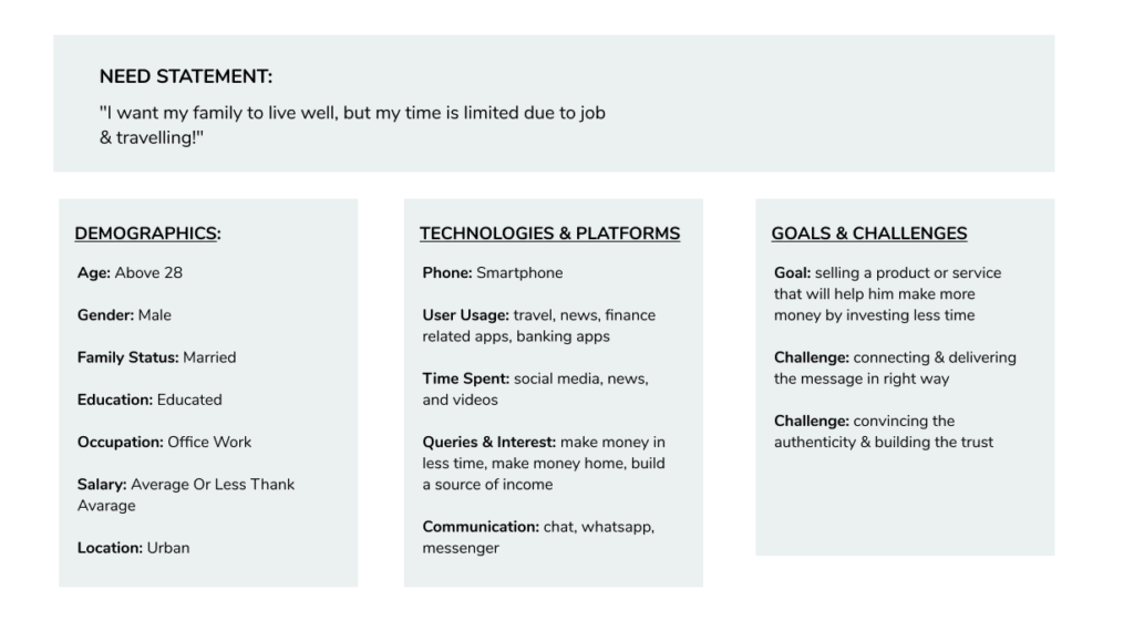 How you can extract characteristics of your audience from a need statement.